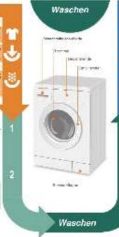 SIEMENS WM14E3OL - 3