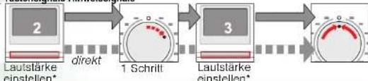 SIEMENS WM14E3OL - Signal - 3
