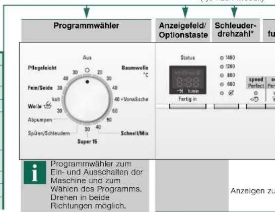 SIEMENS WM14E3OL - Wasserhahn öffnen - 2