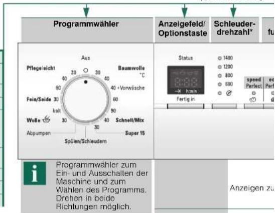 SIEMENS WM14E325 - Wasserhahn öffnen - 4