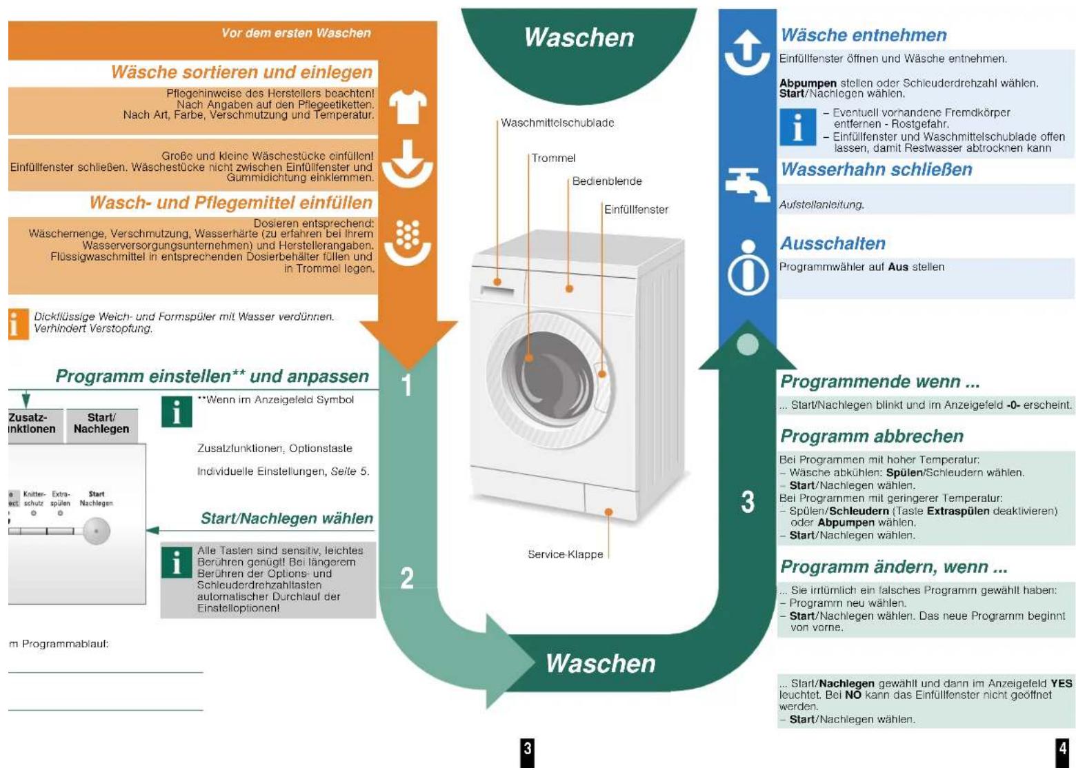 SIEMENS WM14E325 - Wasserhahn öffnen - 7