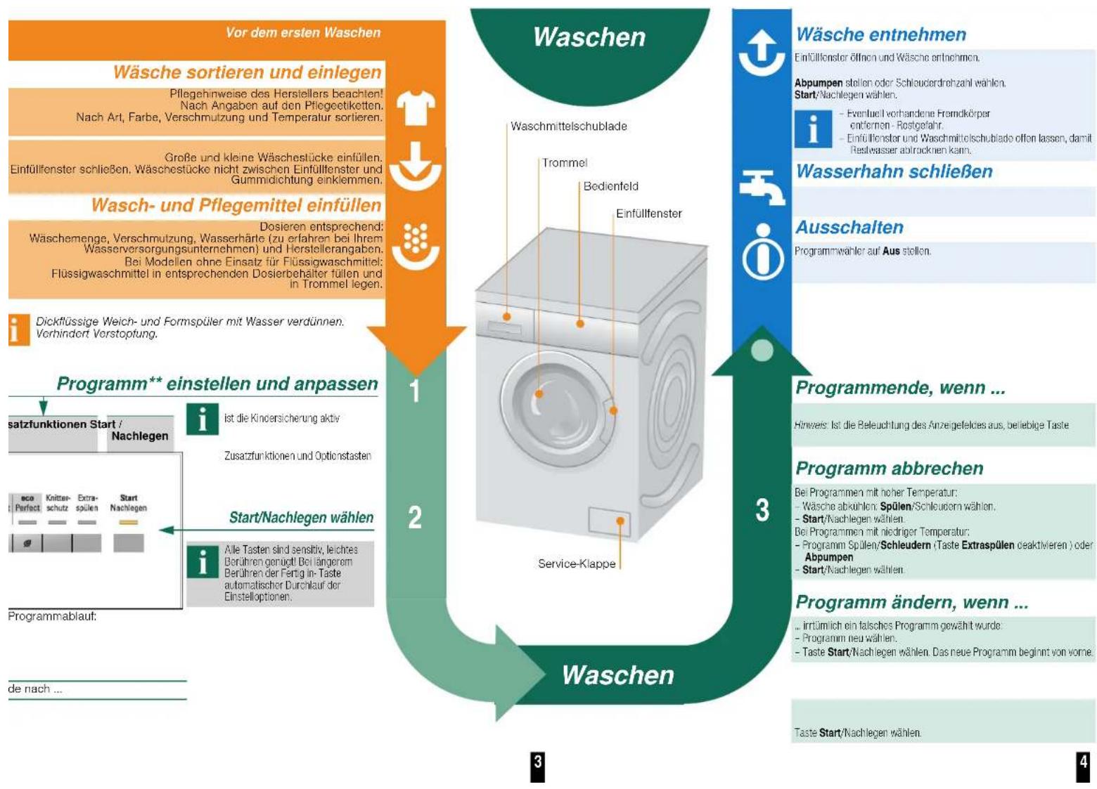 SIEMENS WM14Q3G0 - Wasserhahn öffnen - 3