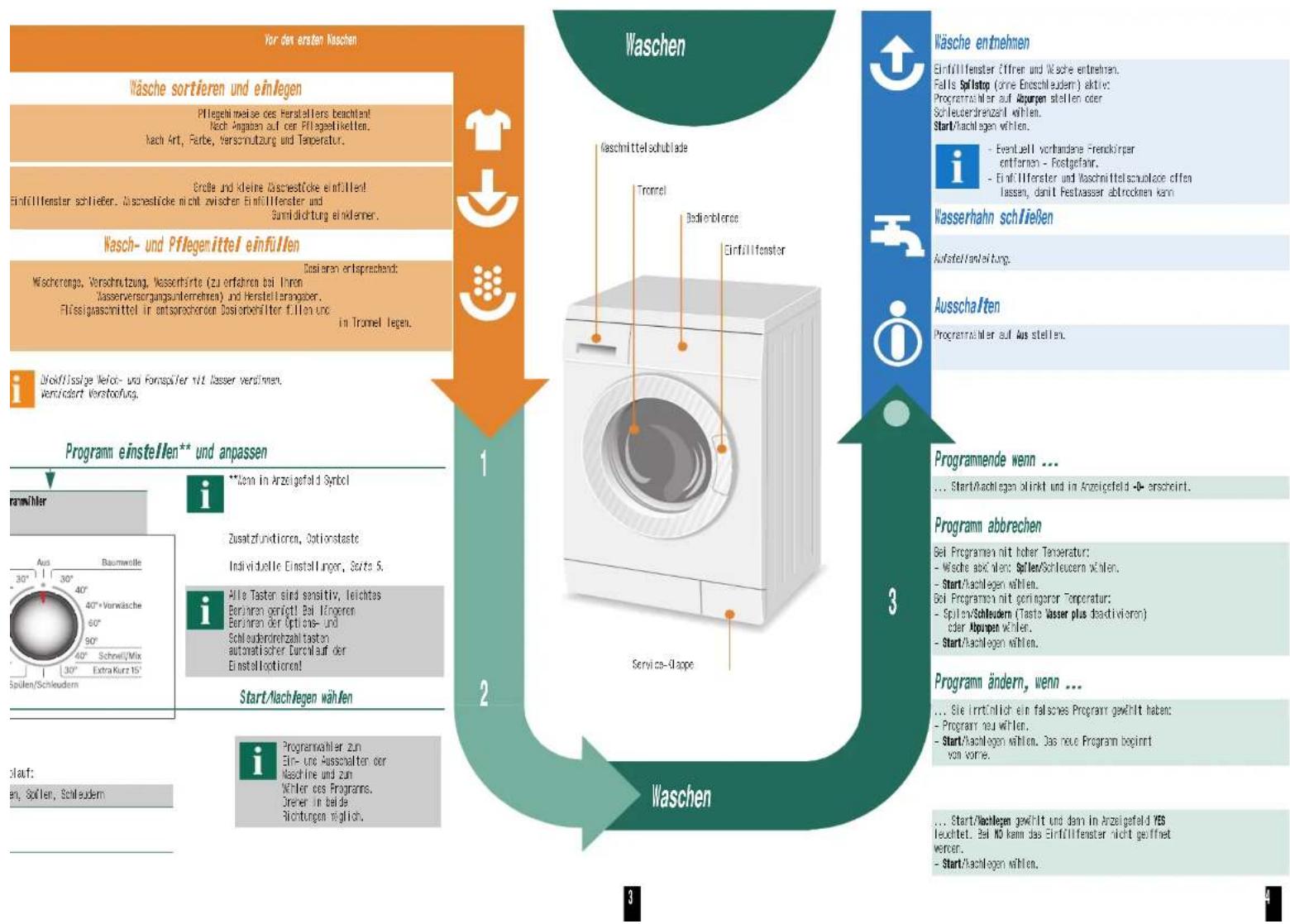 BOSCH WAE283MX - Wasserhahn öffnen - 6