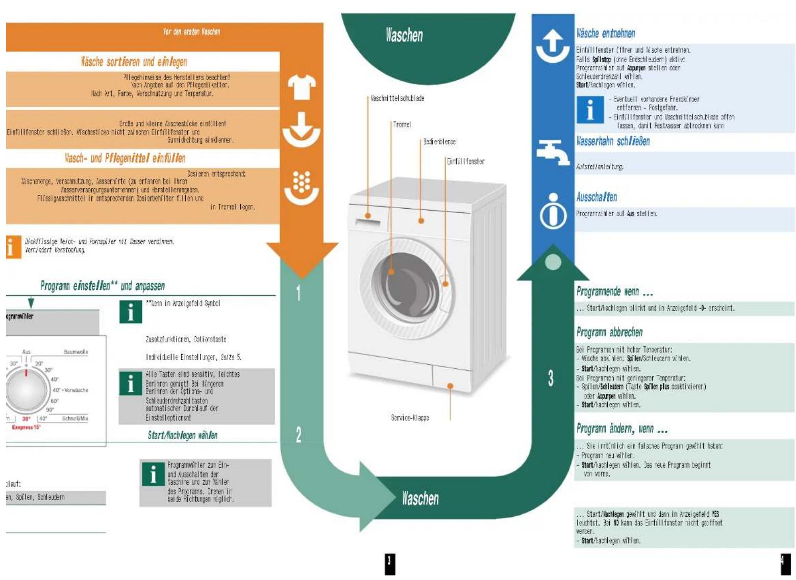 BOSCH WAE28376EX - Wasserhahn öffnen - 6