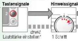 BOSCH WAQ2849S - Signal - 3