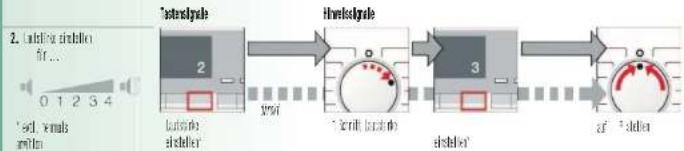 SIEMENS WM14S4G3 - Signal - 2