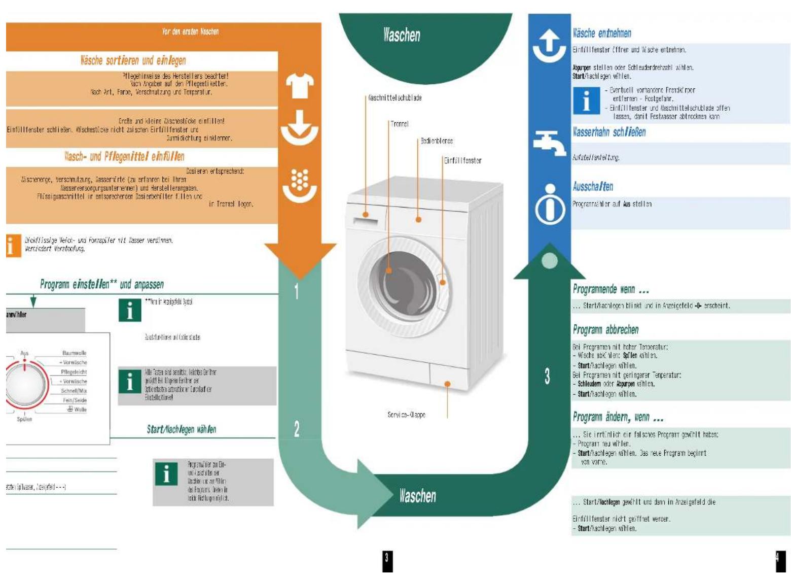 BOSCH WAE28444 - Wasserhahn öffnen - 5