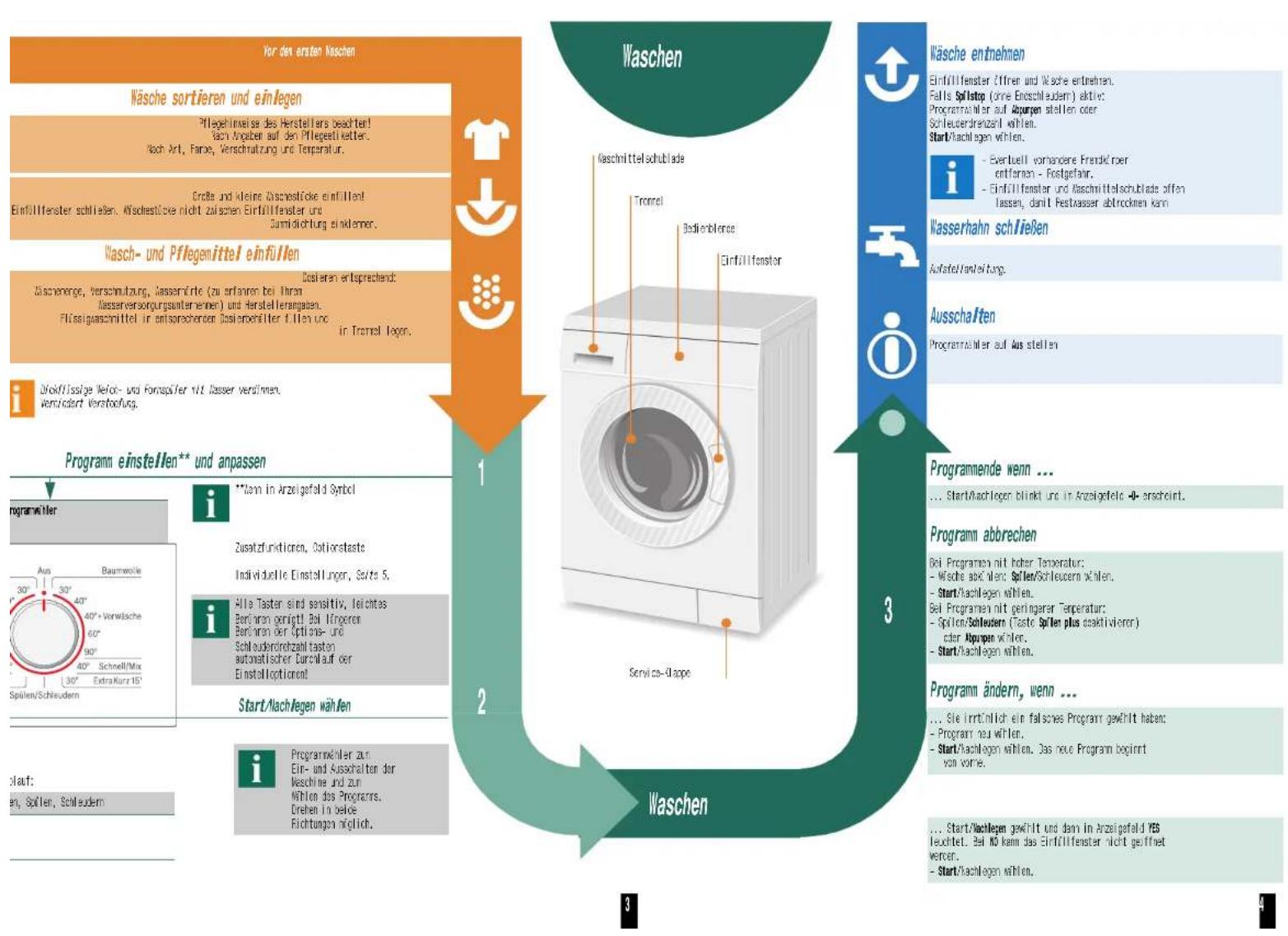 BOSCH WAE28344 - Wasserhahn öffnen - 12