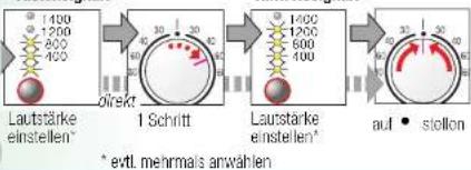 BOSCH WAQ28321 - Signal - 3