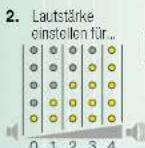 BOSCH WAQ28321 - Signal - 2