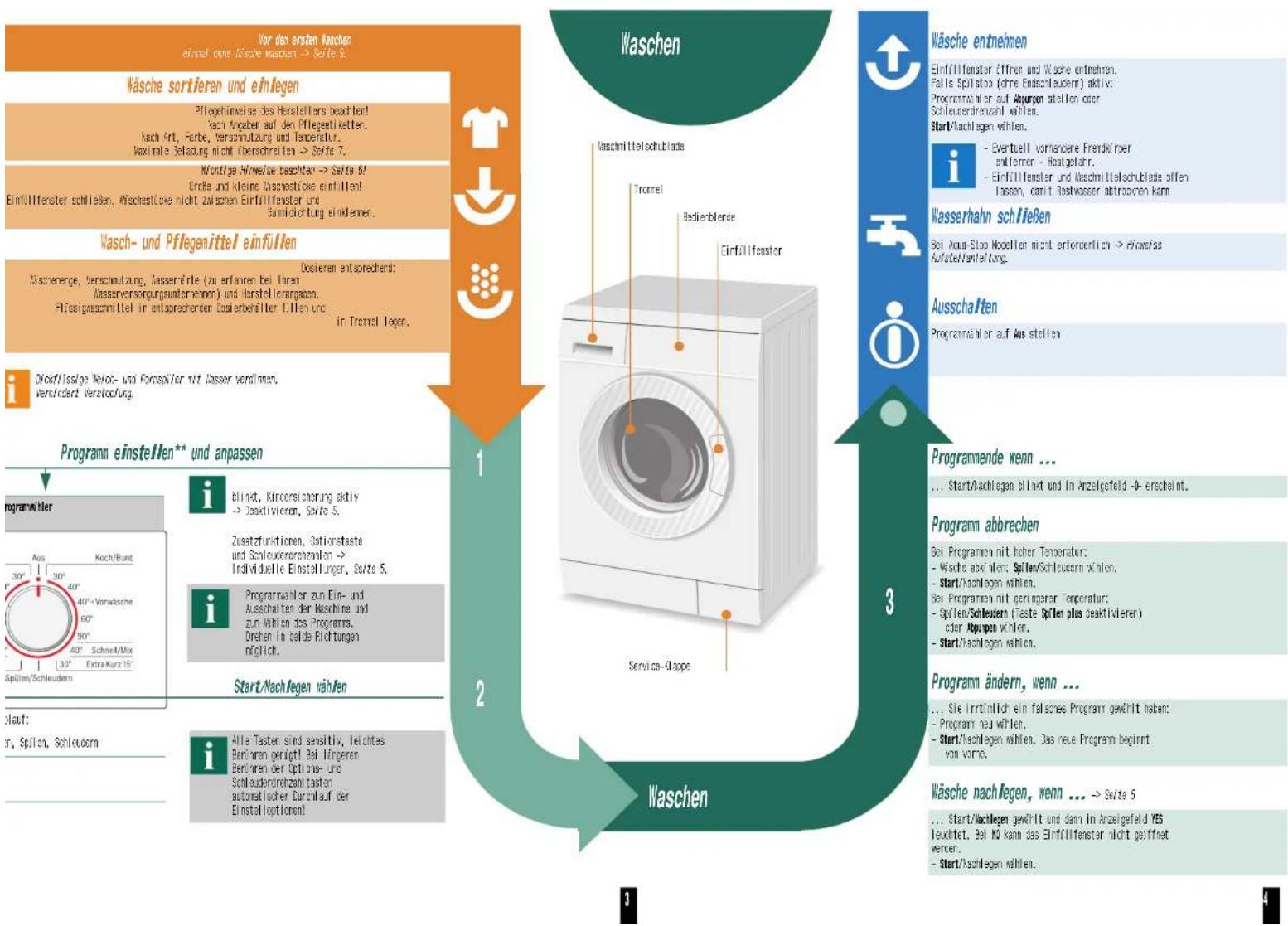 BOSCH WAE32344 - Wasserhahn öffnen - 5