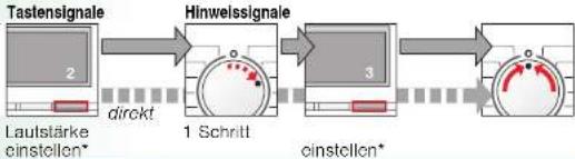 SIEMENS WM14E474EX - Signal - 3