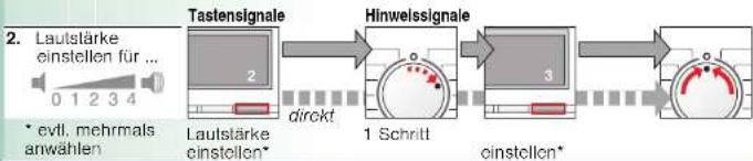 SIEMENS WM14E474EX - Signal - 2