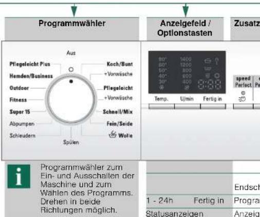 SIEMENS WM14E474EX - Programme - 1