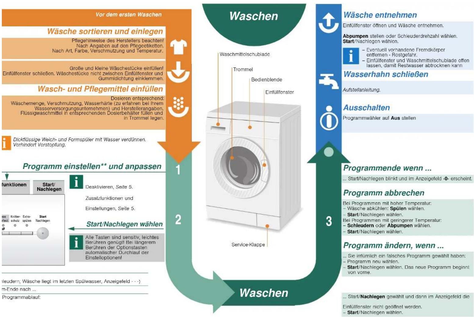SIEMENS WM14E474EX - Programme - 4