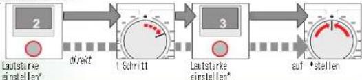 BOSCH WAE283A3 - Signal - 3
