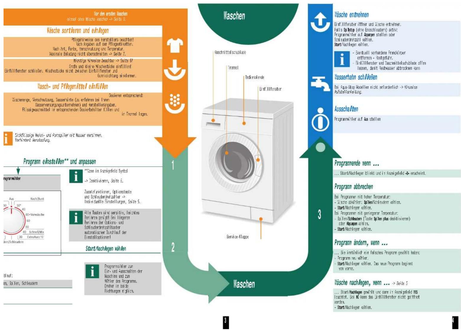 BOSCH WAE283A3 - Wasserhahn öffnen - 6