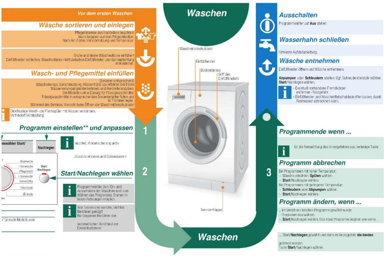 BOSCH WAS28444 - Wasserhahn öffnen - 6