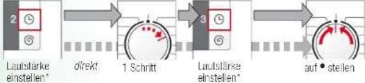 BOSCH WAS28444 - Tastensignale - 2