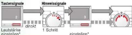 SIEMENS WM14E4G3 - Signal - 3