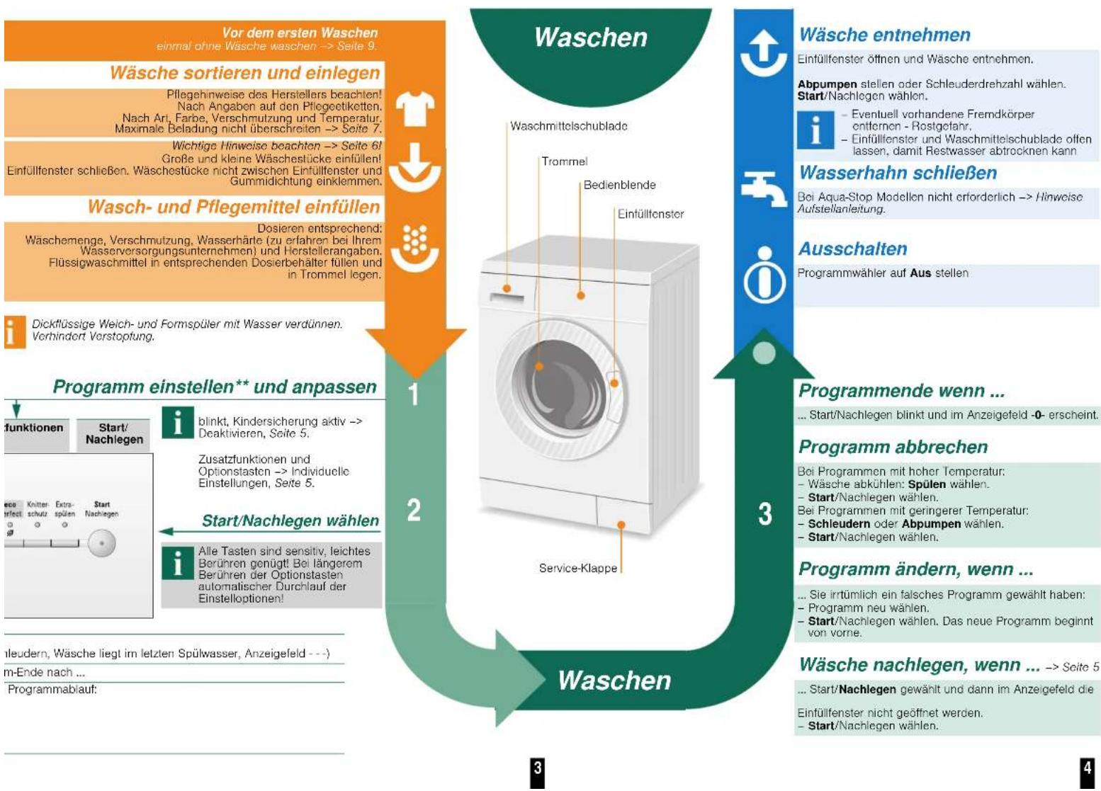 SIEMENS WM14E4G3 - Wasserhahn öffnen - 4