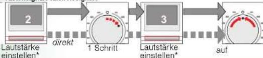 SIEMENS WM14E3A3 - Signal - 3