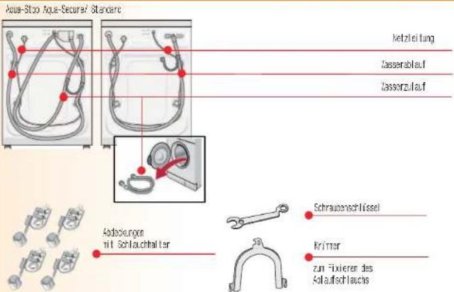 BOSCH WAS3279A - Lieferumfang - 1