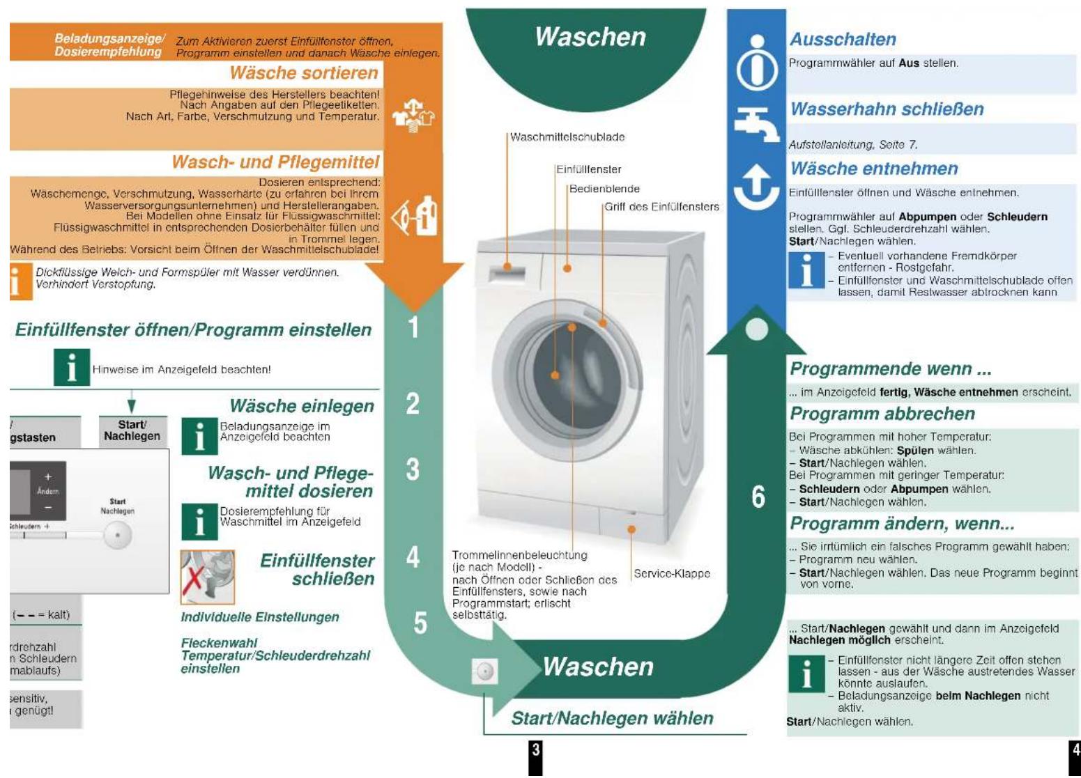 SIEMENS WM14S750 - Wasserhahn öffnen - 5