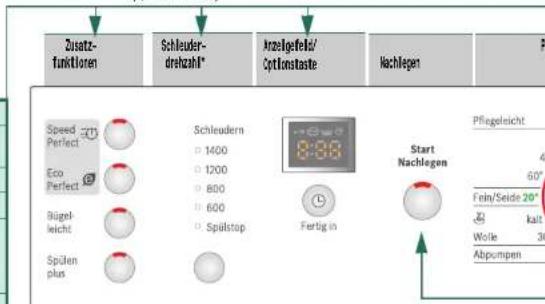 BOSCH WAE283Z0 - Vorbereiten - 6