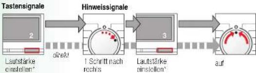 SIEMENS WM14S49B - Signal - 3