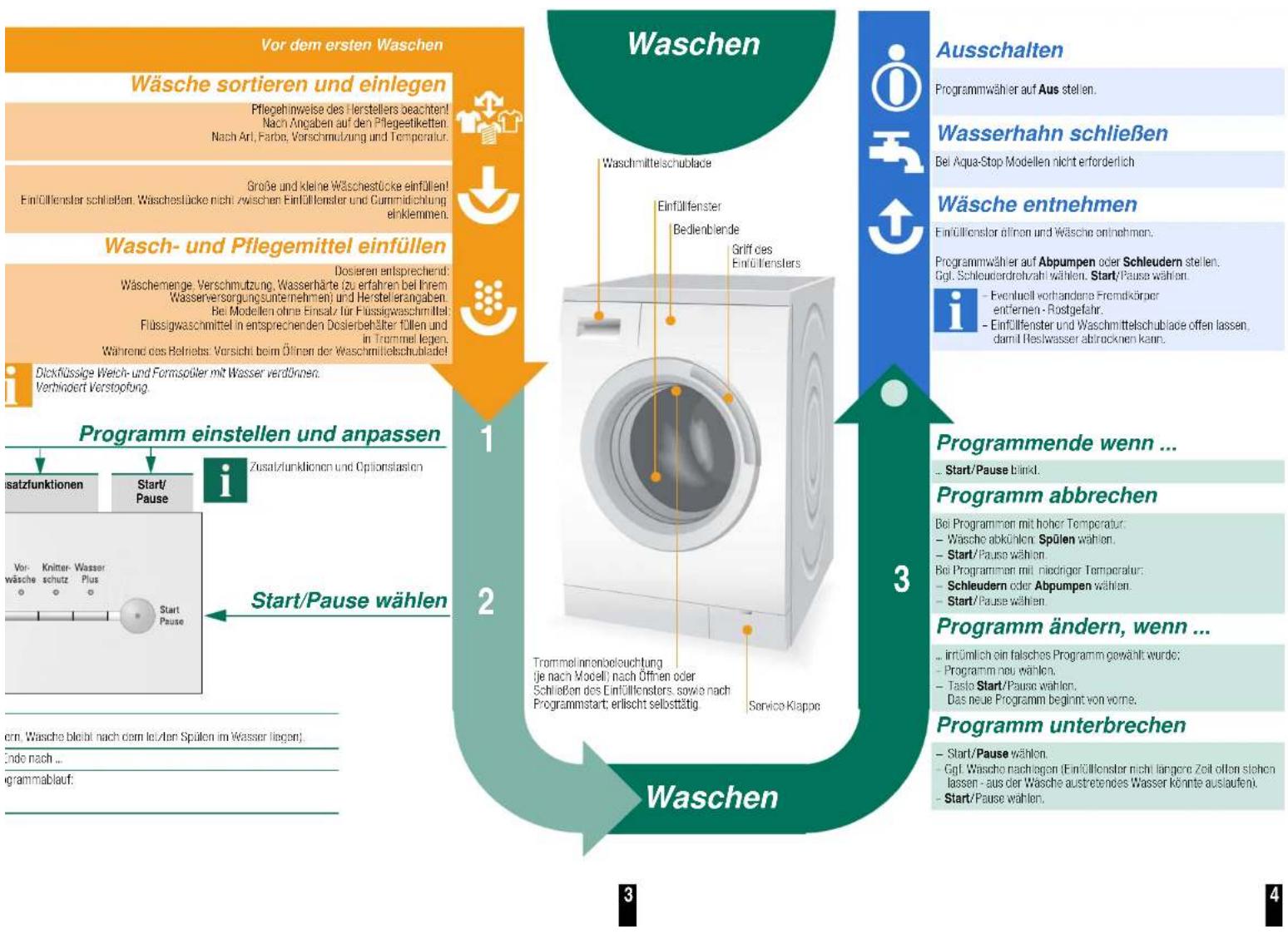 SIEMENS WM14S49B - Wasserhahn öffnen - 5