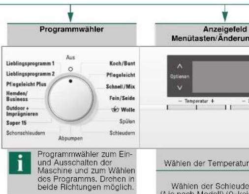SIEMENS WM16S750 - Wasserhahn öffnen - 3