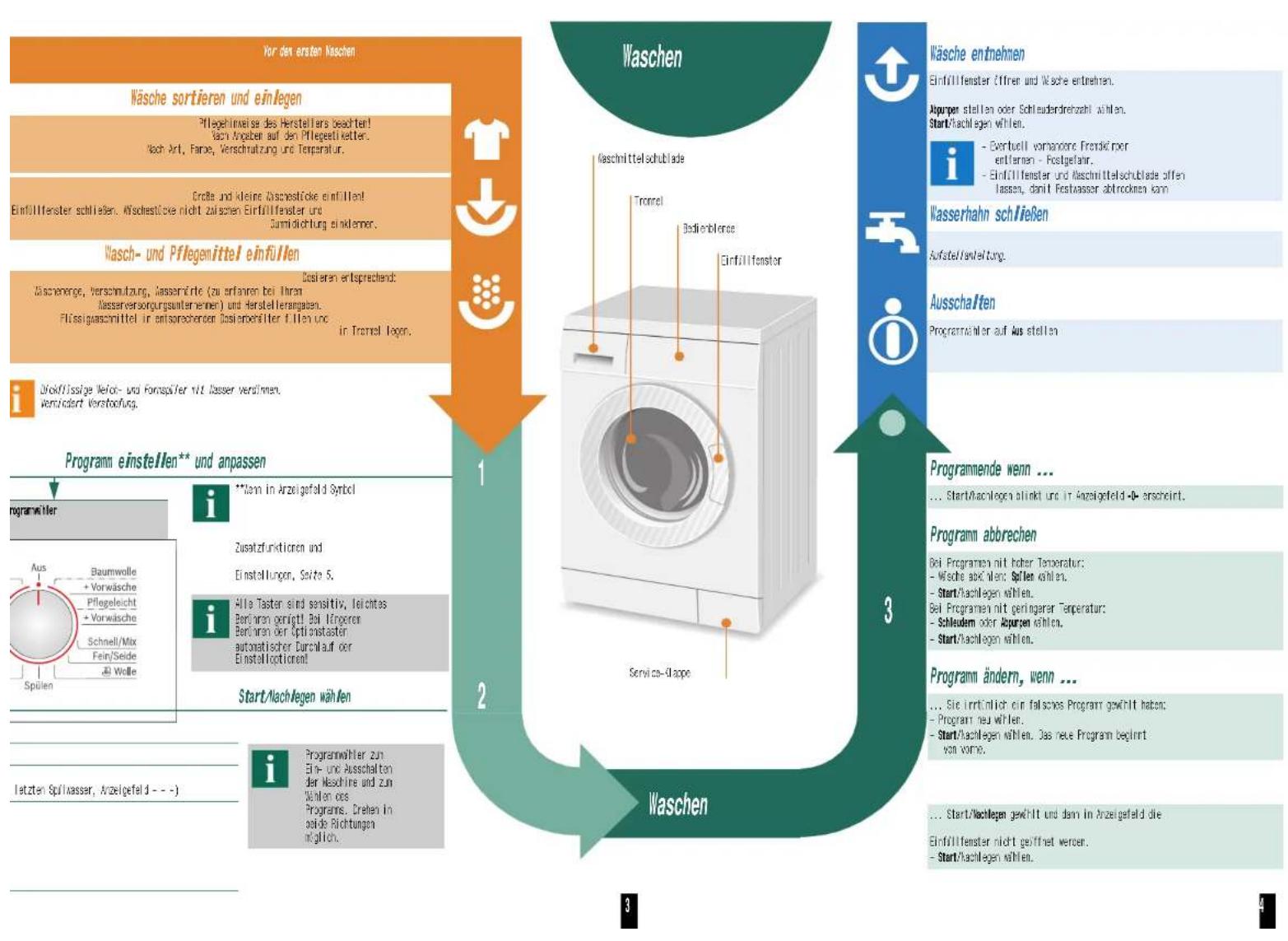 BOSCH WAE284G3 - Wasserhahn öffnen - 4