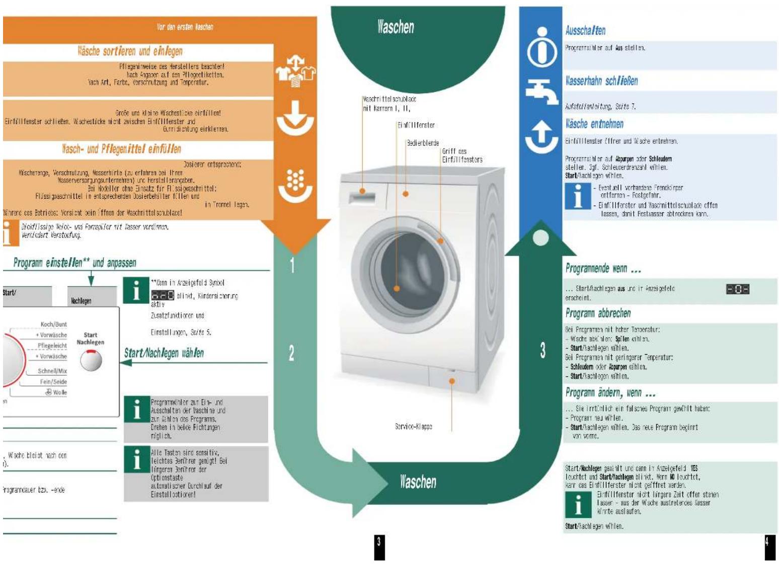 BOSCH WAS32442 - Wasserhahn öffnen - 5