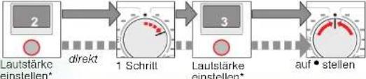 BOSCH WAE32343 - Individuelle Einstellungen - 6