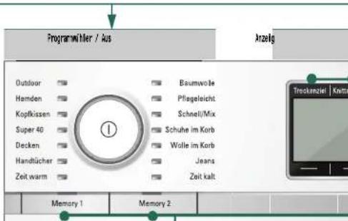 SIEMENS WT46Y781 - Vorbereiten - 2