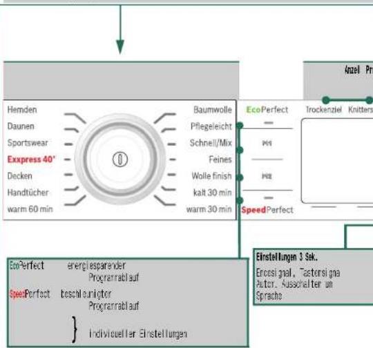 BOSCH WTY88775EX - Vorbereiten - 5