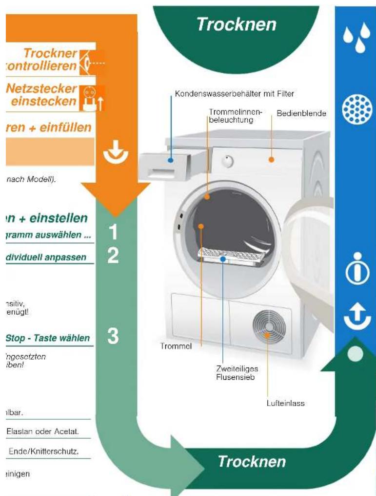 SIEMENS WT46W572EX - Programm auswähle - 4