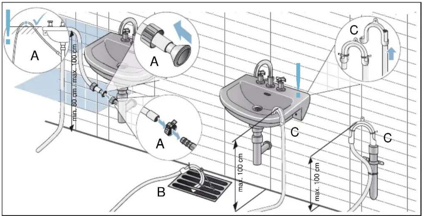 SIEMENS WT45W4EK2 - de Kondenswasser ableiten - 1