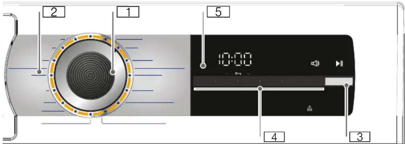 2 1 5 10:00 4 3