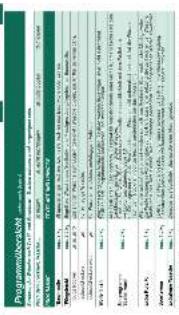 BOSCH WTW843F0 - 2