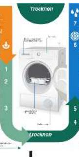 BOSCH WTY87775EX - 2