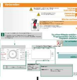 BOSCH WTY87775EX - 1