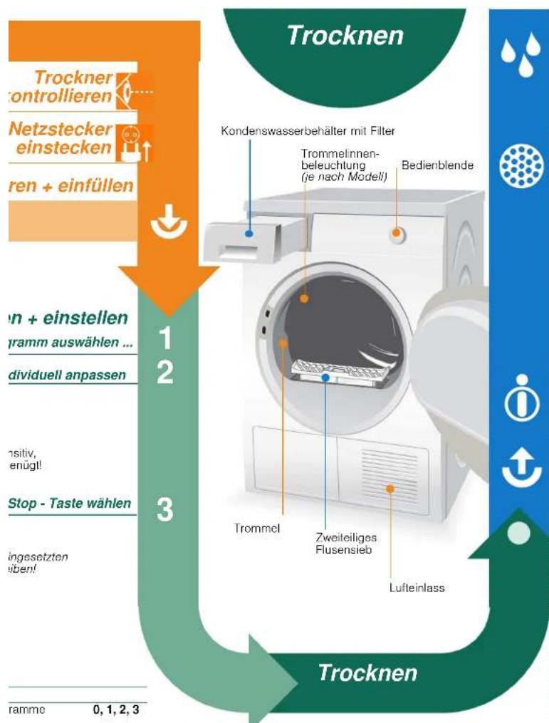BOSCH WTW8436Z - Behälter - 3