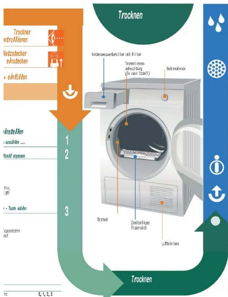 BOSCH WTW863V0 - Wäsche sortier - 4