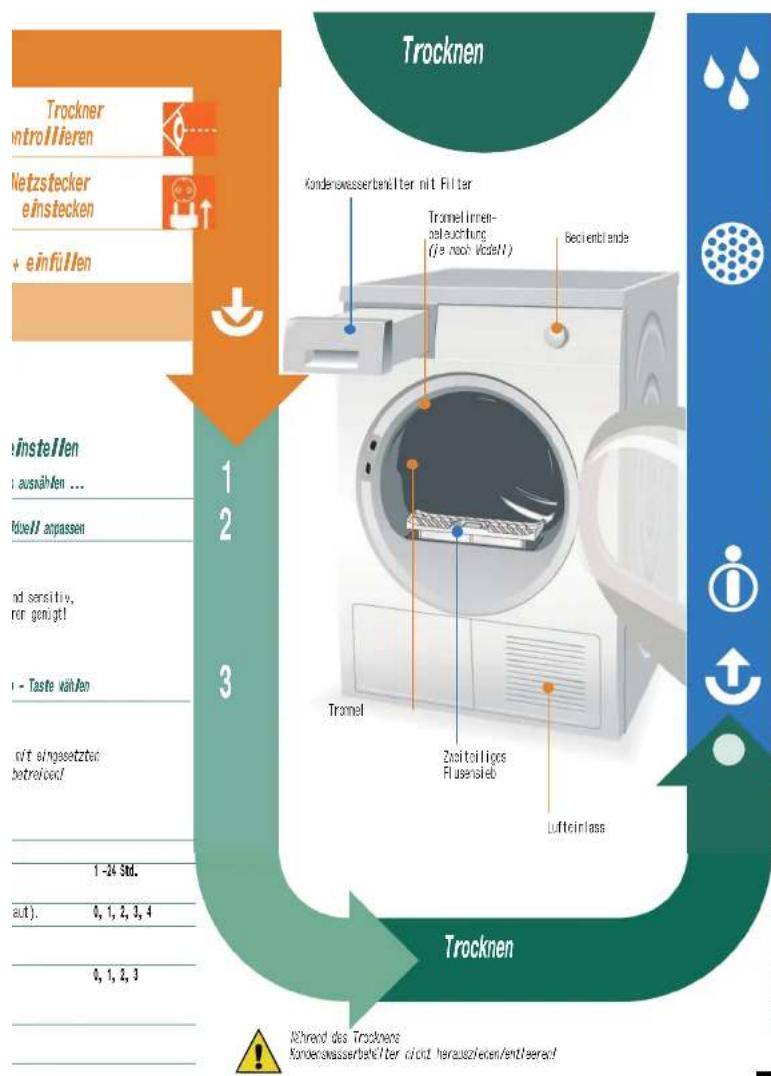 BOSCH EcoLogixx 7 SWTW86573EX - Wäsche sortier - 4