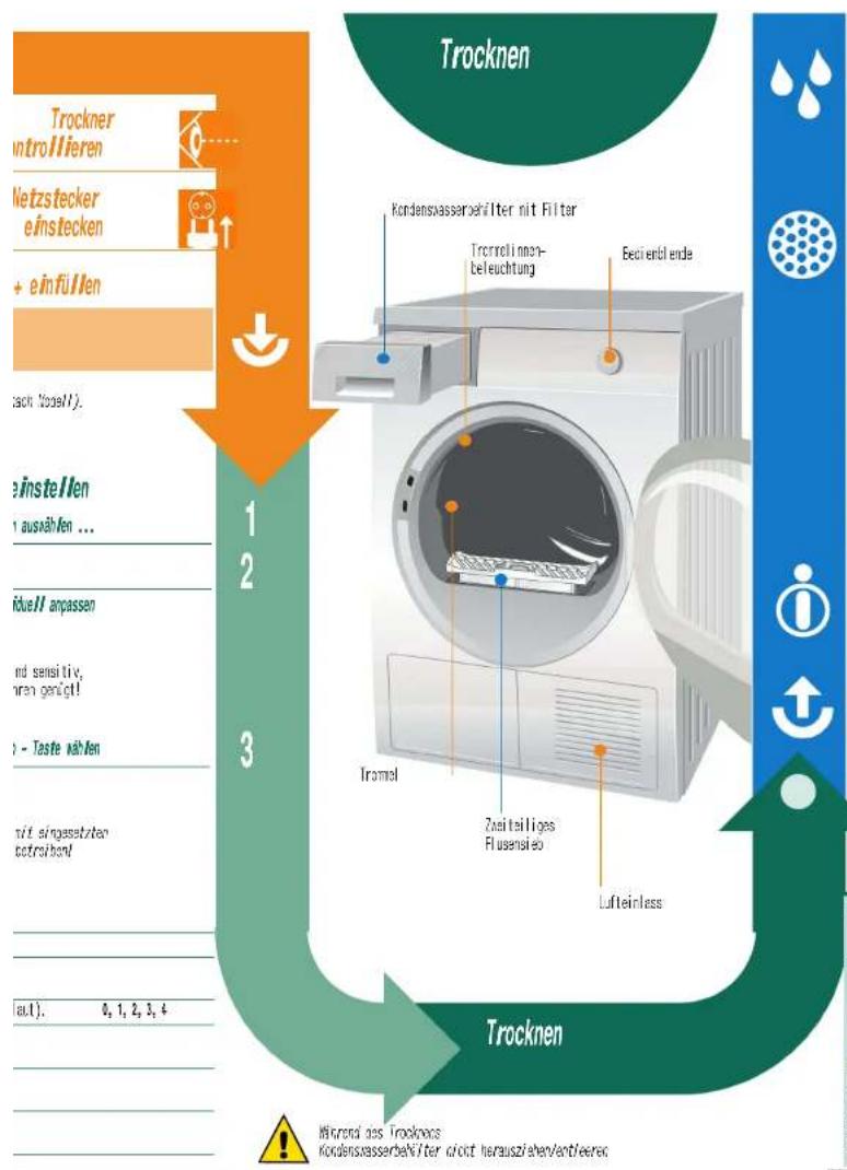 BOSCH WTW86591 - Wäsche sortier - 4