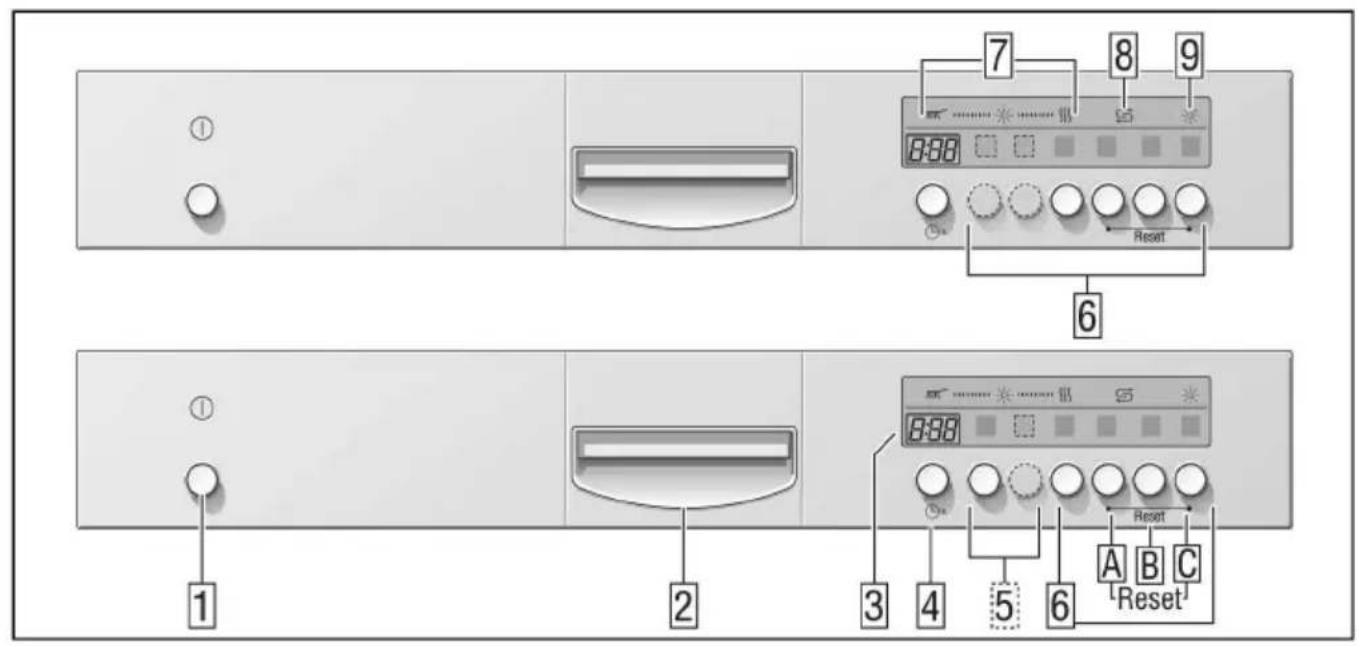 BOSCH SGS84M02DE - 1