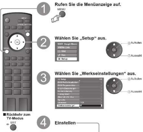 PANASONIC TH-D42PN73E - Wiederherstellen des Auslieferungszustands - 1