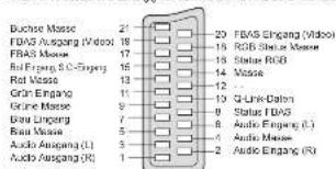 PANASONIC TH-D42PN73E - Informationen über die SCART- und HDMI-Buchsen - 2